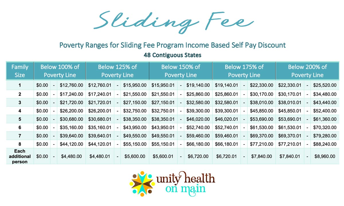 Sliding Scale Payment Chart